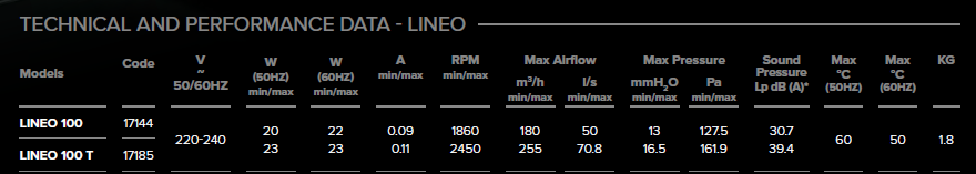 Vortice LINEO 100