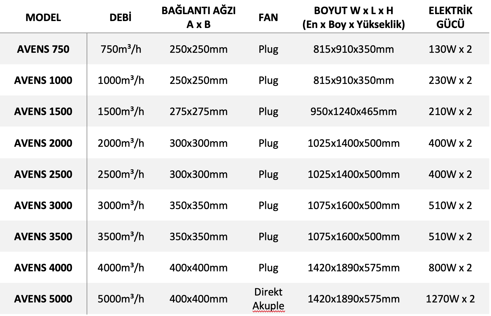 Alüminyum Eşanjörlü Isı Geri Kazanım Cihazları - Avens 2000