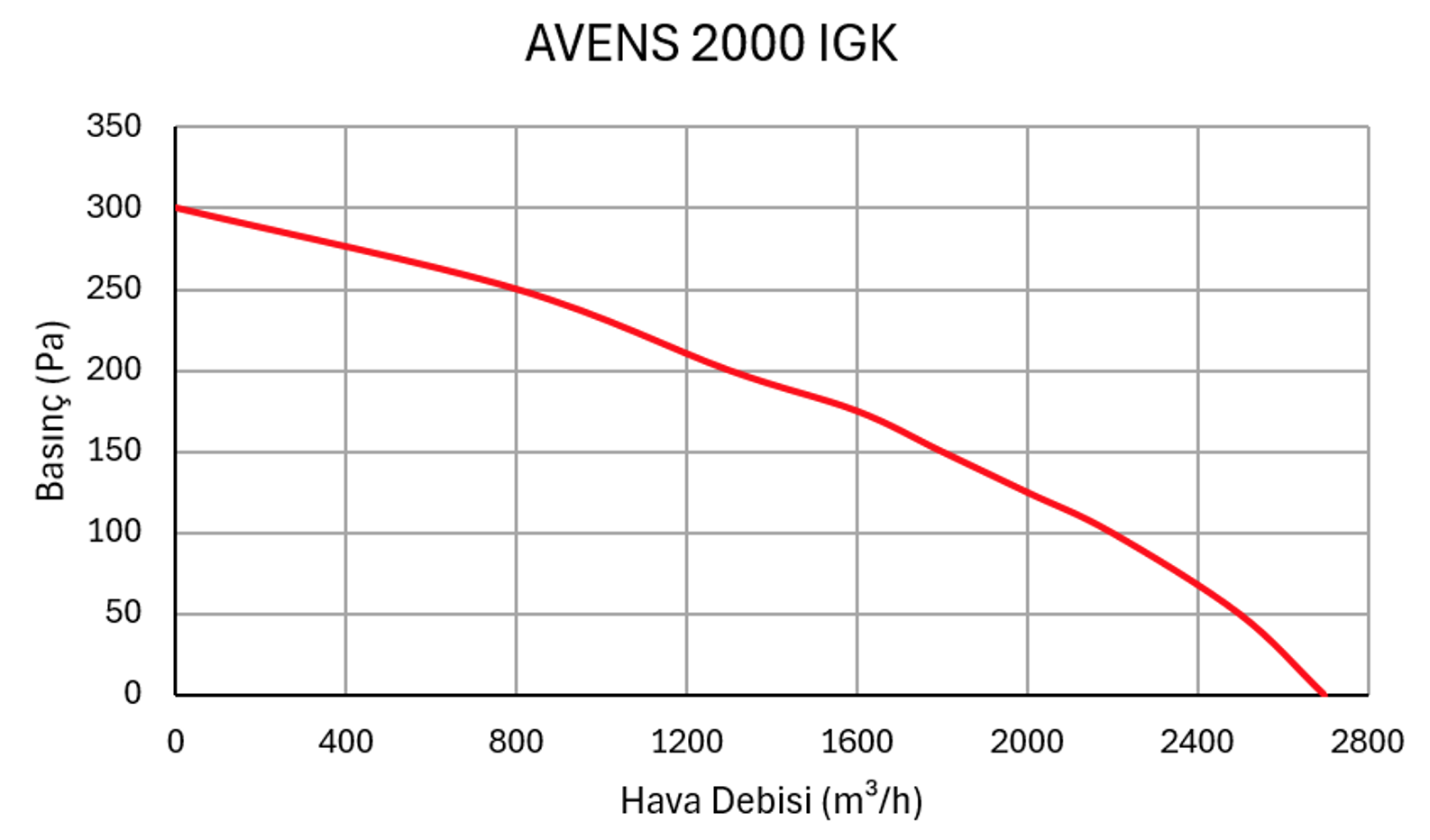 Alüminyum Eşanjörlü Isı Geri Kazanım Cihazları - Avens 2000