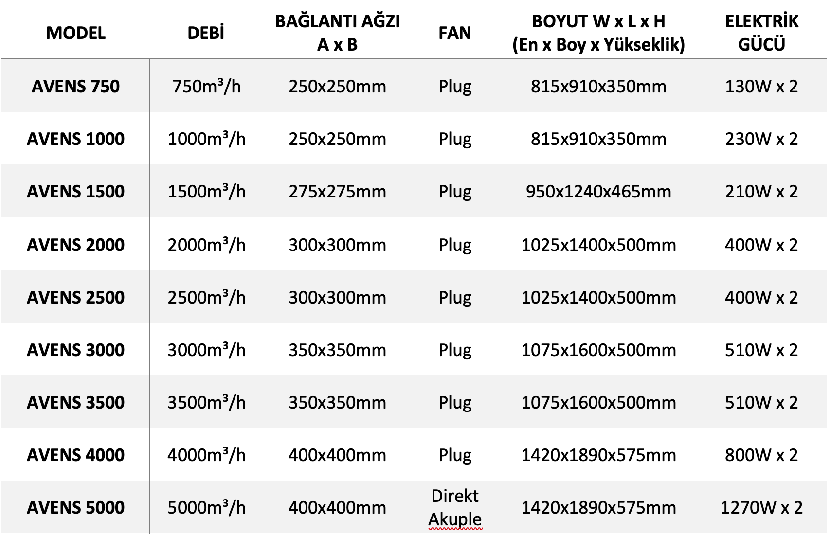Alüminyum Eşanjörlü Isı Geri Kazanım Cihazları - Avens 3000