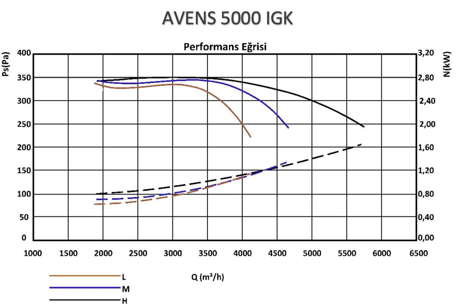 Alüminyum Eşanjörlü Isı Geri Kazanım Cihazları - Avens 5000