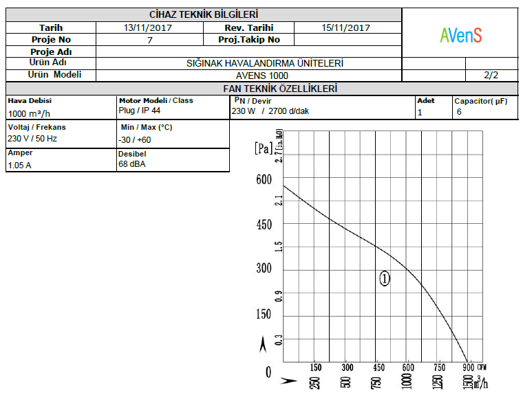 BVU 1000 - Sığınak Havalandırma Ünitesi 1200 m³/h